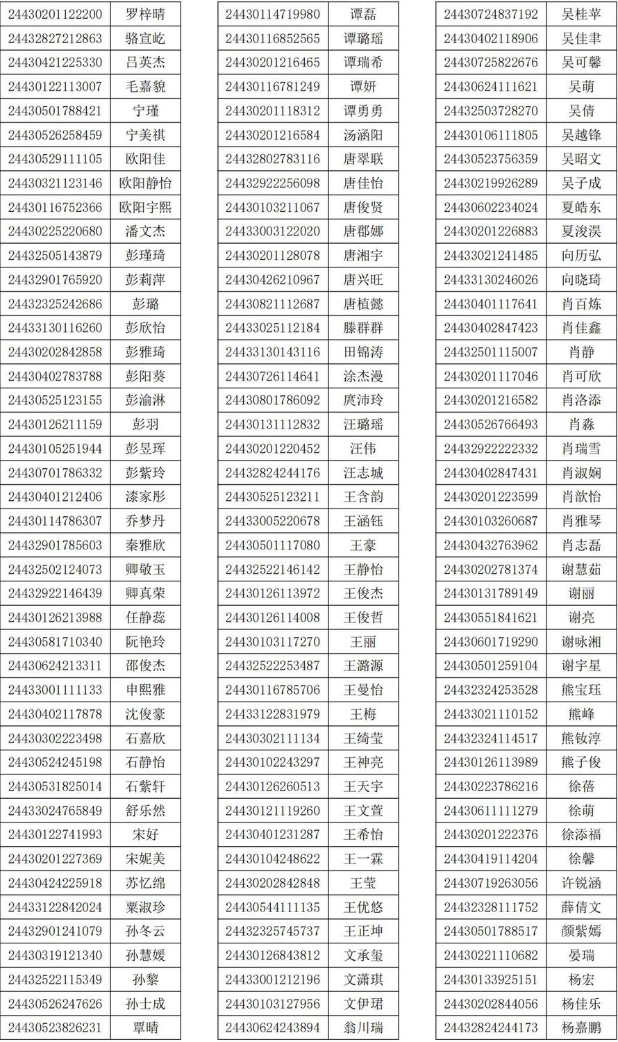 2024年单独招生报考考生资格审查结果公示_04