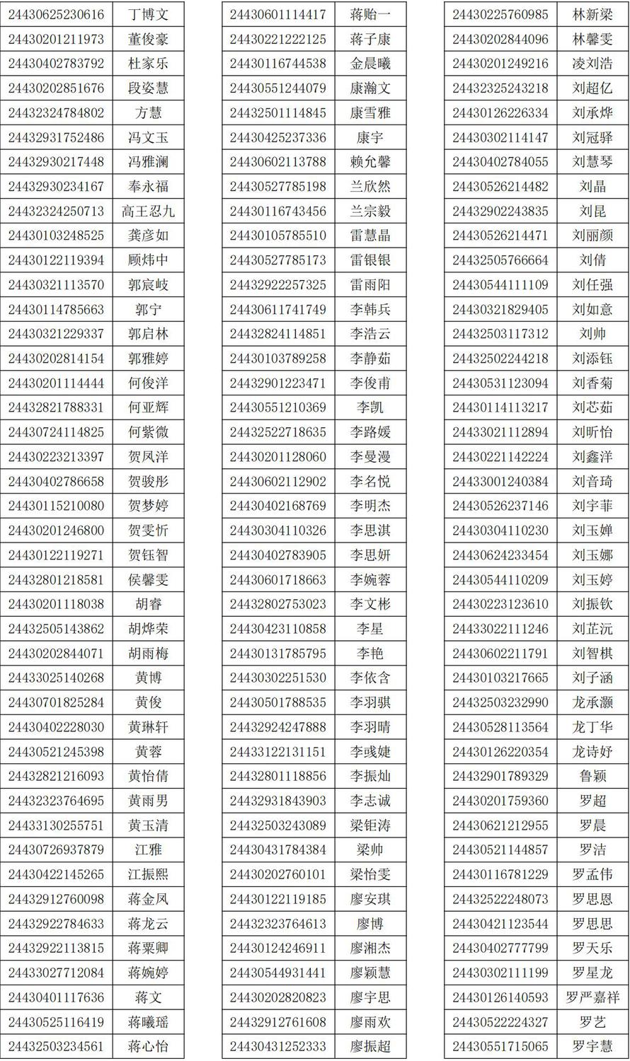 2024年单独招生报考考生资格审查结果公示_03