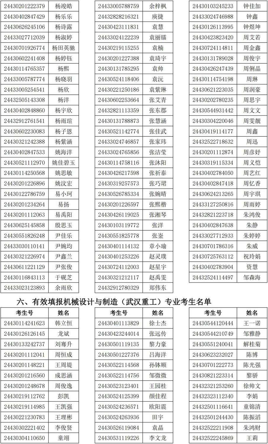 2024年单独招生报考考生资格审查结果公示_05